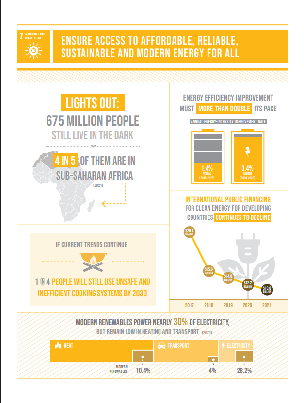 SDG 7 screenshot
